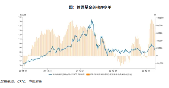 【中粮视点】棉花：美棉挤仓失败的影响 - 第 4 张图片 - 小家生活风水网