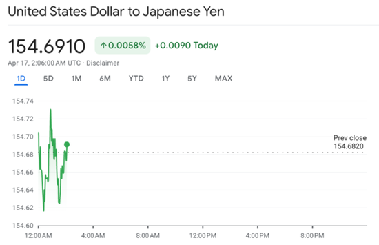 亚洲货币战：韩国罕见警告	，韩元大涨，菲律宾比索跌破 57- 第 5 张图片 - 小家生活风水网