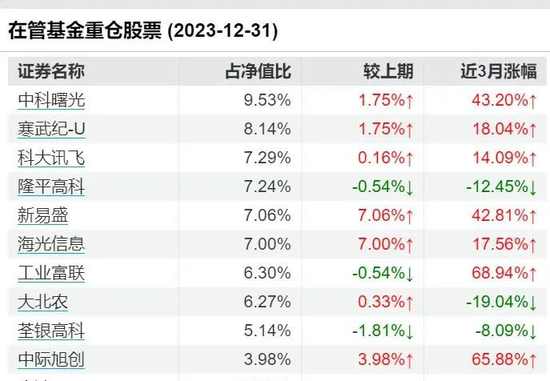 万家基金老将黄兴亮	，基金踩雷业绩惨淡，基民建议纪委严查！- 第 7 张图片 - 小家生活风水网