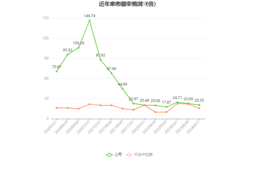 海南矿业：预计 2024 年一季度净利同比增长 38.07%-64.7%- 第 2 张图片 - 小家生活风水网