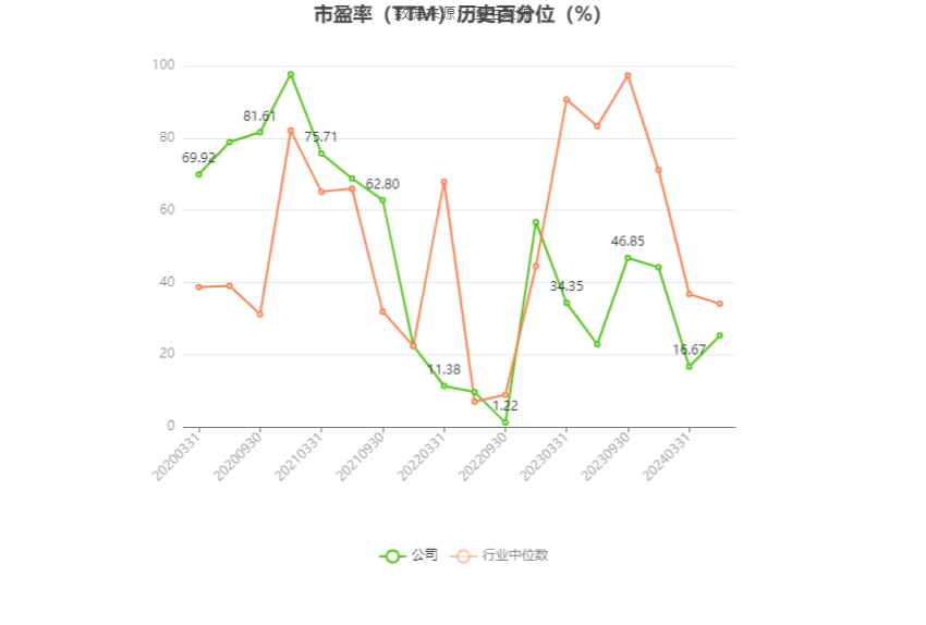 海南矿业：预计 2024 年一季度净利同比增长 38.07%-64.7%- 第 3 张图片 - 小家生活风水网