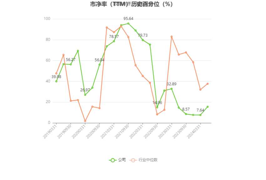 海南矿业：预计 2024 年一季度净利同比增长 38.07%-64.7%- 第 4 张图片 - 小家生活风水网