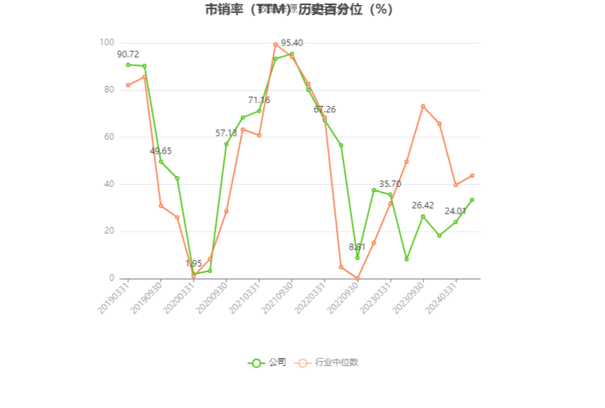 海南矿业：预计 2024 年一季度净利同比增长 38.07%-64.7%- 第 5 张图片 - 小家生活风水网