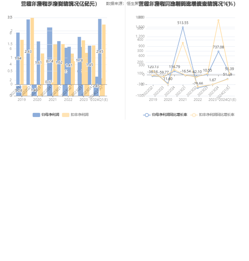 海南矿业：预计 2024 年一季度净利同比增长 38.07%-64.7%- 第 6 张图片 - 小家生活风水网