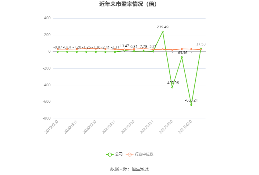 中南文化：2023 年净利 1.29 亿元 同比增长 364.27%- 第 4 张图片 - 小家生活风水网