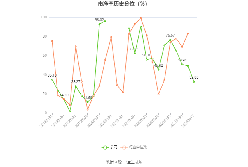 中南文化：2023 年净利 1.29 亿元 同比增长 364.27%- 第 6 张图片 - 小家生活风水网