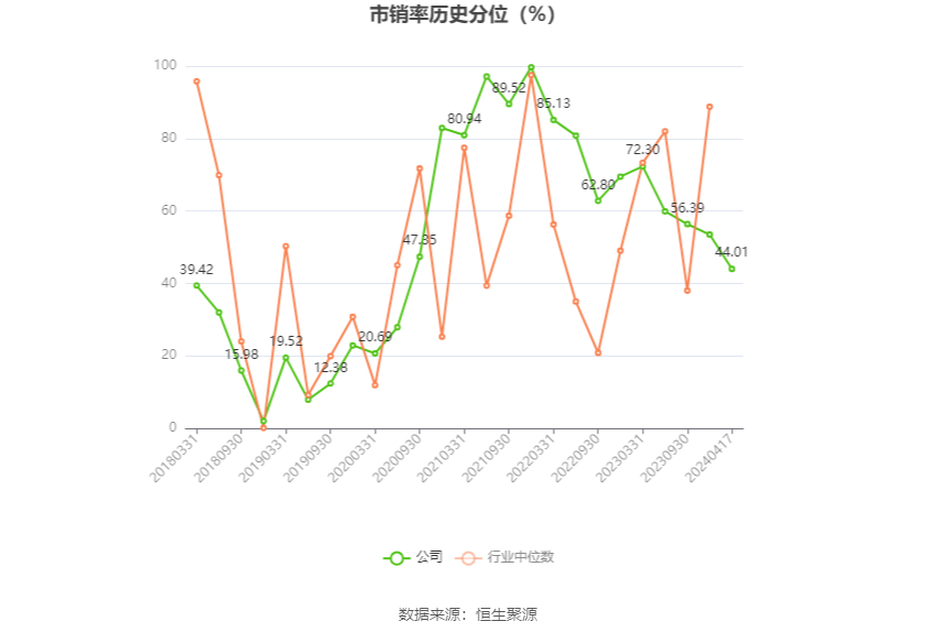 中南文化：2023 年净利 1.29 亿元 同比增长 364.27%- 第 7 张图片 - 小家生活风水网