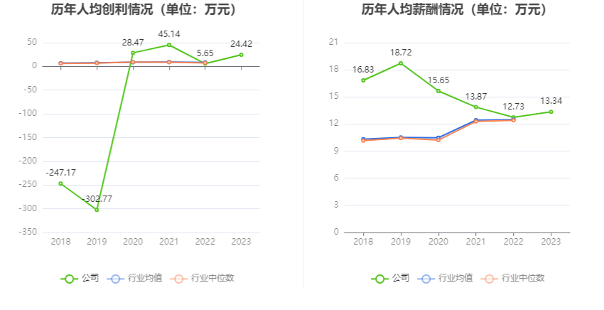 中南文化：2023 年净利 1.29 亿元 同比增长 364.27%- 第 10 张图片 - 小家生活风水网