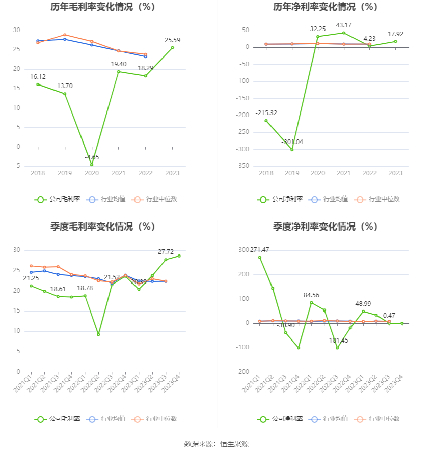 中南文化：2023 年净利 1.29 亿元 同比增长 364.27%- 第 11 张图片 - 小家生活风水网