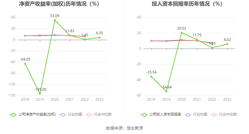 中南文化：2023 年净利 1.29 亿元 同比增长 364.27%- 第 13 张图片 - 小家生活风水网