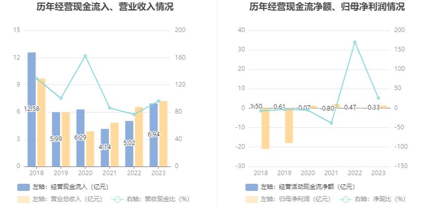 中南文化：2023 年净利 1.29 亿元 同比增长 364.27%- 第 15 张图片 - 小家生活风水网