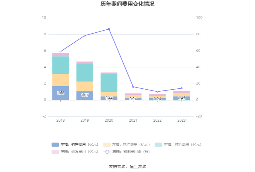 中南文化：2023 年净利 1.29 亿元 同比增长 364.27%- 第 17 张图片 - 小家生活风水网