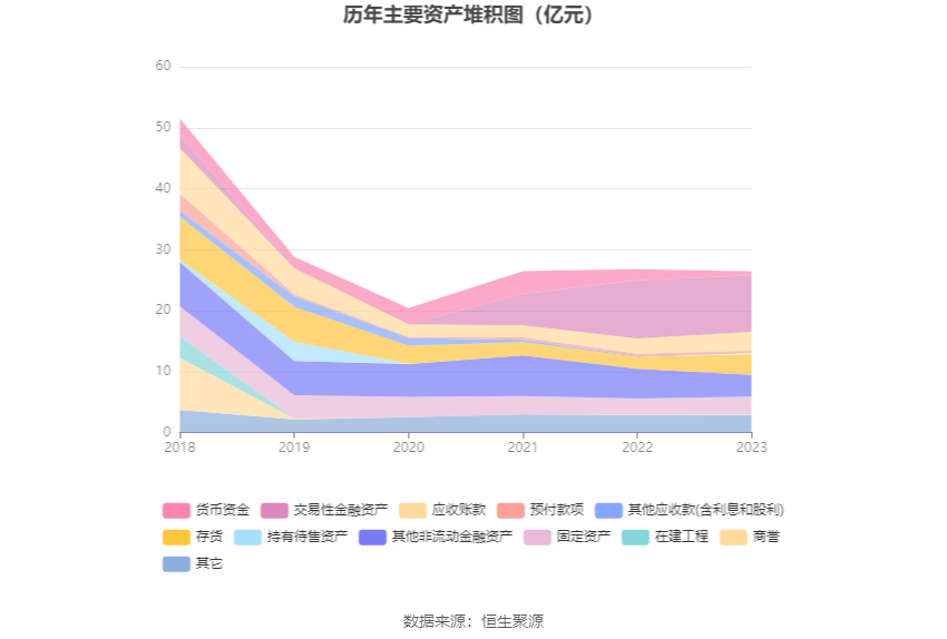 中南文化：2023 年净利 1.29 亿元 同比增长 364.27%- 第 18 张图片 - 小家生活风水网