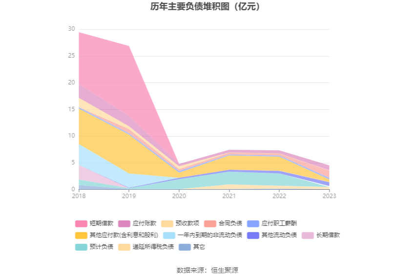 中南文化：2023 年净利 1.29 亿元 同比增长 364.27%- 第 19 张图片 - 小家生活风水网