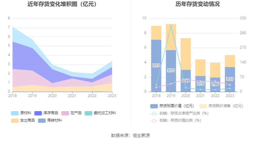 中南文化：2023 年净利 1.29 亿元 同比增长 364.27%- 第 20 张图片 - 小家生活风水网