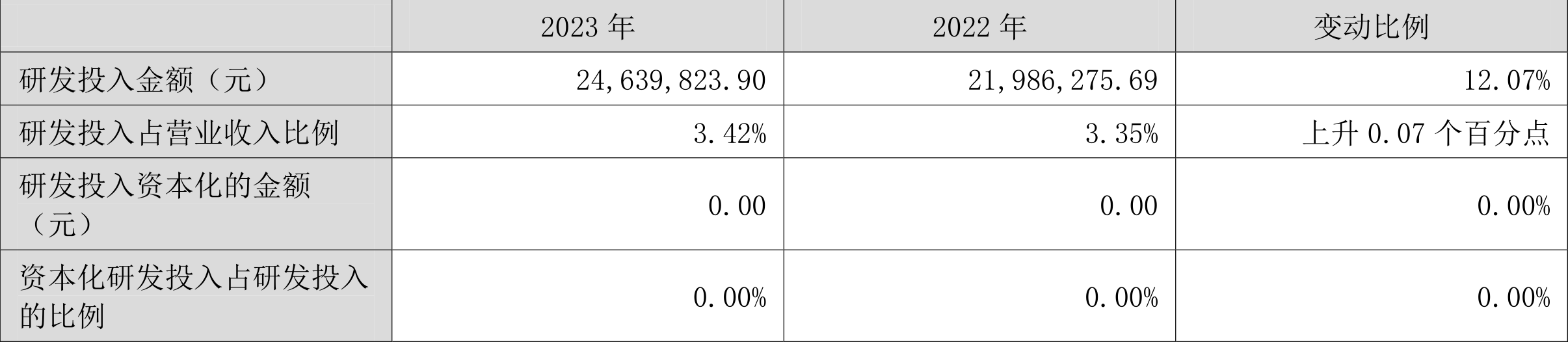 中南文化：2023 年净利 1.29 亿元 同比增长 364.27%- 第 21 张图片 - 小家生活风水网