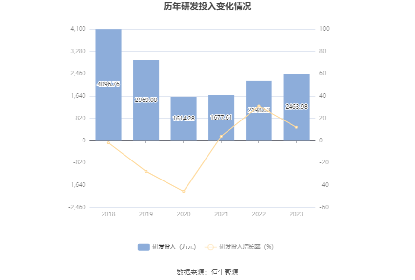 中南文化：2023 年净利 1.29 亿元 同比增长 364.27%- 第 22 张图片 - 小家生活风水网