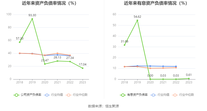 中南文化：2023 年净利 1.29 亿元 同比增长 364.27%- 第 23 张图片 - 小家生活风水网