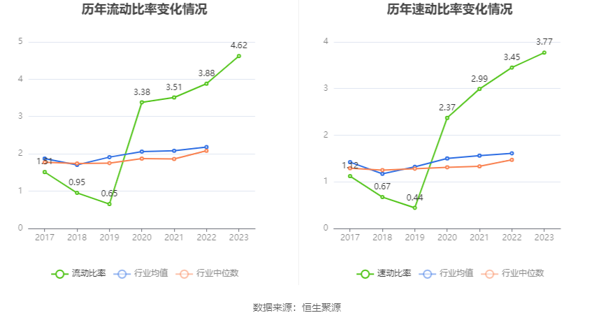 中南文化：2023 年净利 1.29 亿元 同比增长 364.27%- 第 24 张图片 - 小家生活风水网