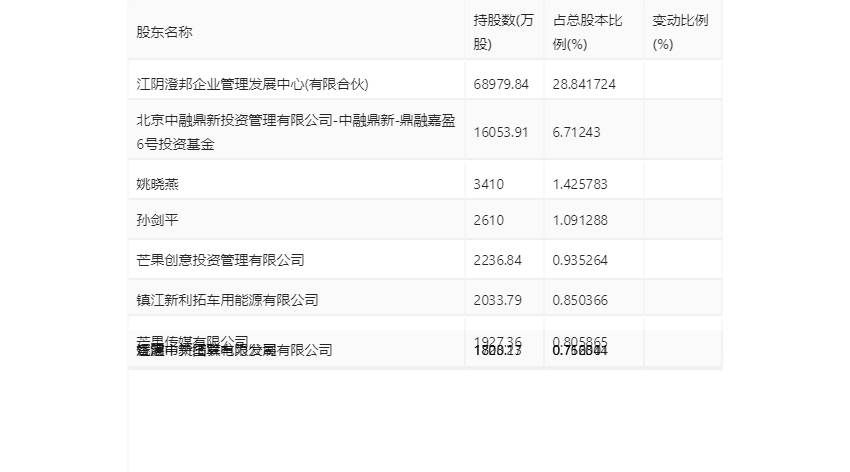 中南文化：2023 年净利 1.29 亿元 同比增长 364.27%- 第 25 张图片 - 小家生活风水网