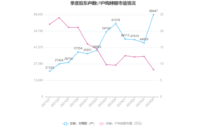 中南文化：2023 年净利 1.29 亿元 同比增长 364.27%- 第 26 张图片 - 小家生活风水网