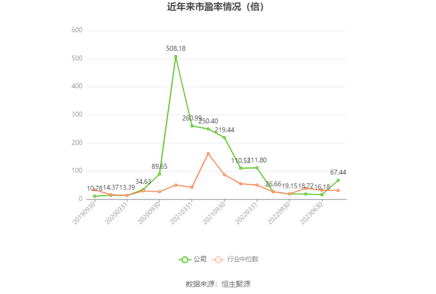 巨化股份：2023 年实现营收 206.55 亿元 拟 10 派 1.1 元 - 第 4 张图片 - 小家生活风水网