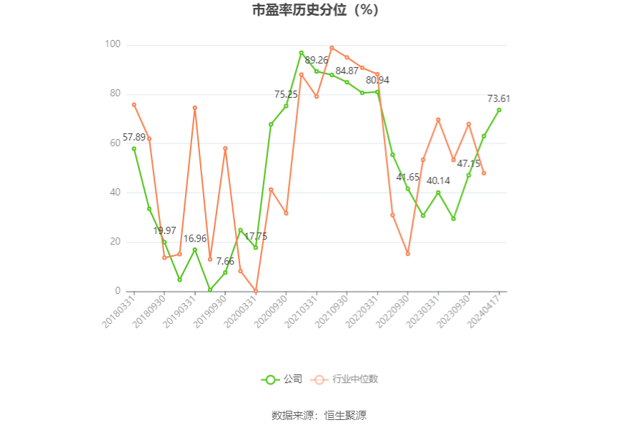 巨化股份：2023 年实现营收 206.55 亿元 拟 10 派 1.1 元 - 第 5 张图片 - 小家生活风水网