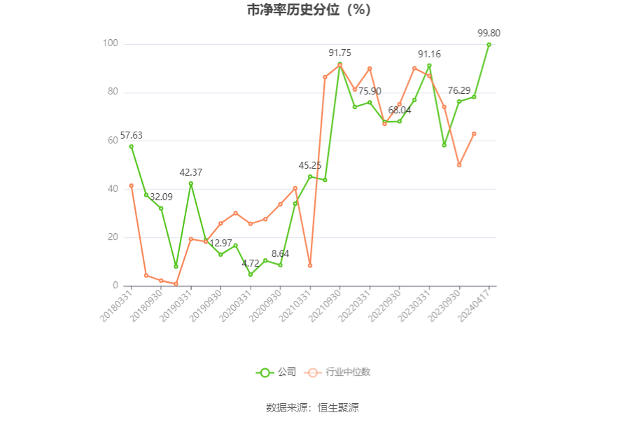 巨化股份：2023 年实现营收 206.55 亿元 拟 10 派 1.1 元 - 第 6 张图片 - 小家生活风水网