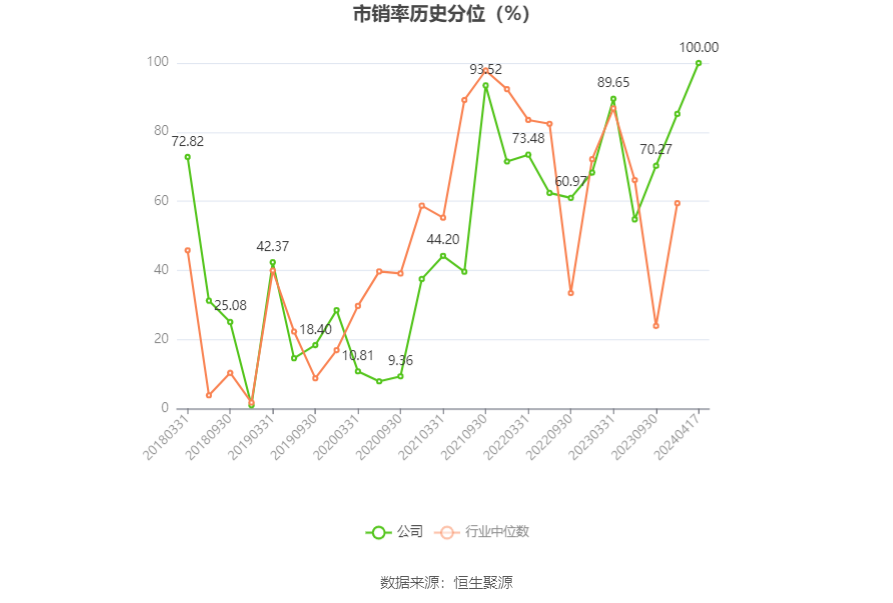 巨化股份：2023 年实现营收 206.55 亿元 拟 10 派 1.1 元 - 第 7 张图片 - 小家生活风水网