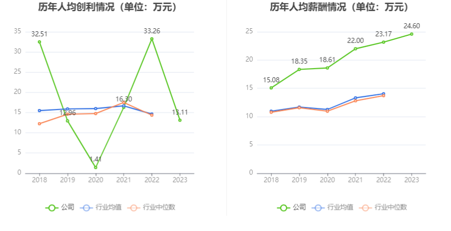 巨化股份：2023 年实现营收 206.55 亿元 拟 10 派 1.1 元 - 第 10 张图片 - 小家生活风水网