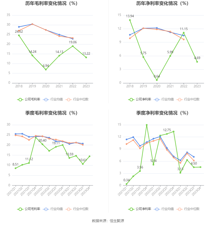 巨化股份：2023 年实现营收 206.55 亿元 拟 10 派 1.1 元 - 第 11 张图片 - 小家生活风水网