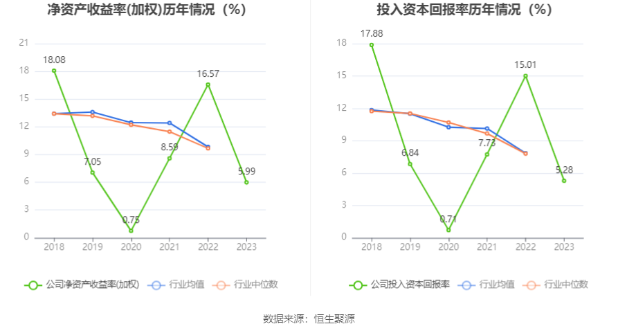 巨化股份：2023 年实现营收 206.55 亿元 拟 10 派 1.1 元 - 第 14 张图片 - 小家生活风水网