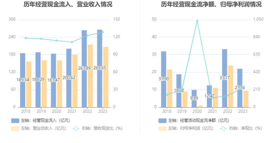 巨化股份：2023 年实现营收 206.55 亿元 拟 10 派 1.1 元 - 第 16 张图片 - 小家生活风水网