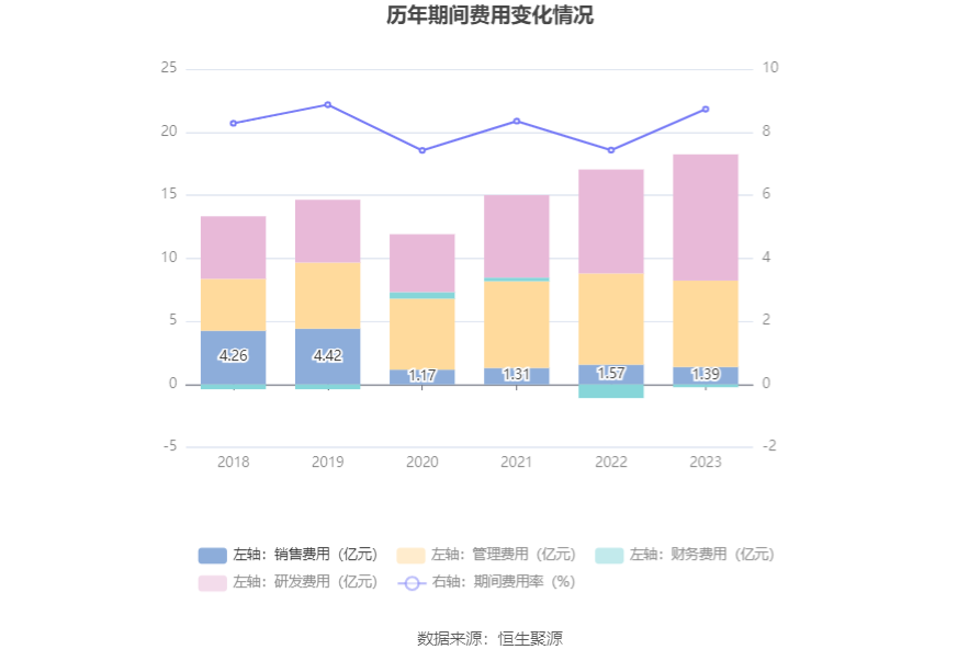 巨化股份：2023 年实现营收 206.55 亿元 拟 10 派 1.1 元 - 第 18 张图片 - 小家生活风水网