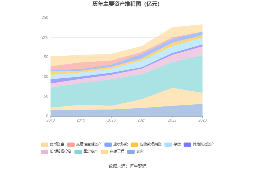 巨化股份：2023 年实现营收 206.55 亿元 拟 10 派 1.1 元 - 第 19 张图片 - 小家生活风水网