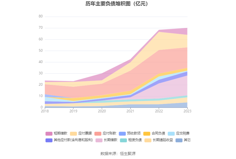 巨化股份：2023 年实现营收 206.55 亿元 拟 10 派 1.1 元 - 第 20 张图片 - 小家生活风水网