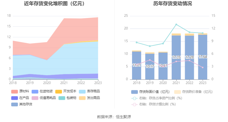 巨化股份：2023 年实现营收 206.55 亿元 拟 10 派 1.1 元 - 第 21 张图片 - 小家生活风水网