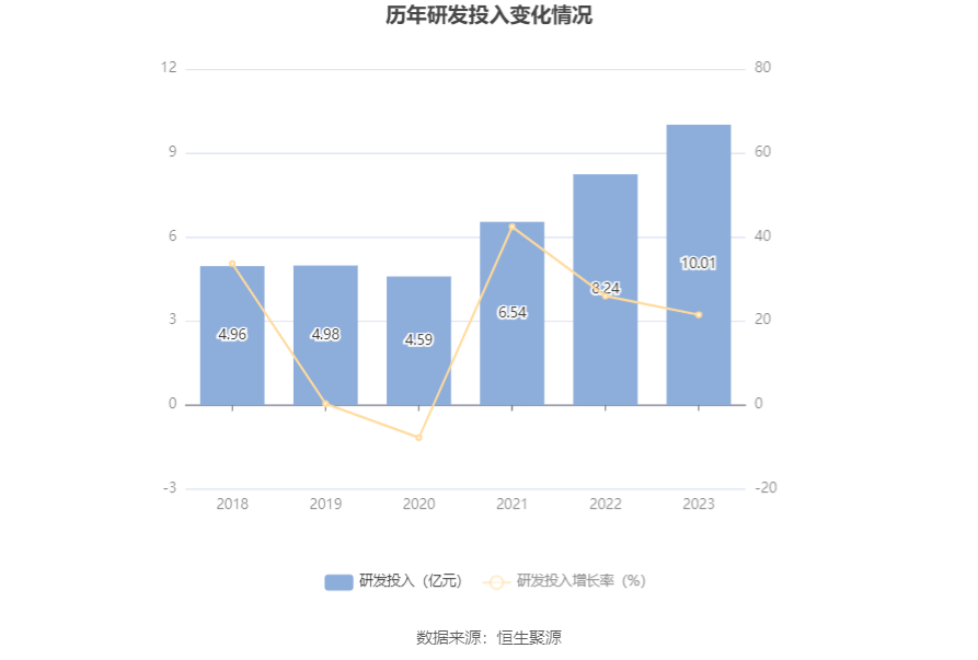 巨化股份：2023 年实现营收 206.55 亿元 拟 10 派 1.1 元 - 第 23 张图片 - 小家生活风水网