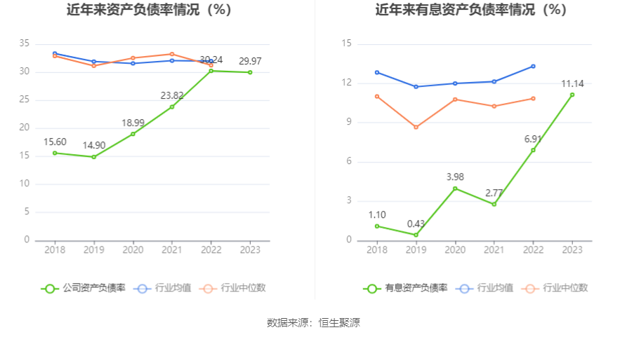 巨化股份：2023 年实现营收 206.55 亿元 拟 10 派 1.1 元 - 第 24 张图片 - 小家生活风水网