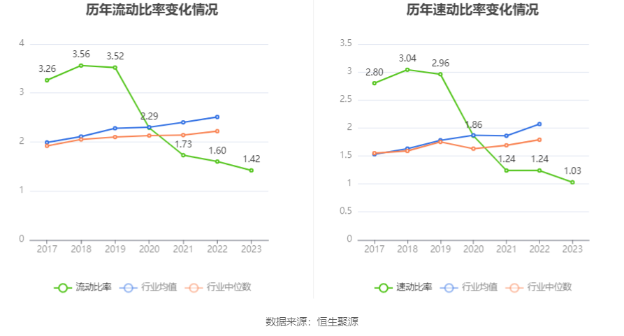 巨化股份：2023 年实现营收 206.55 亿元 拟 10 派 1.1 元 - 第 25 张图片 - 小家生活风水网