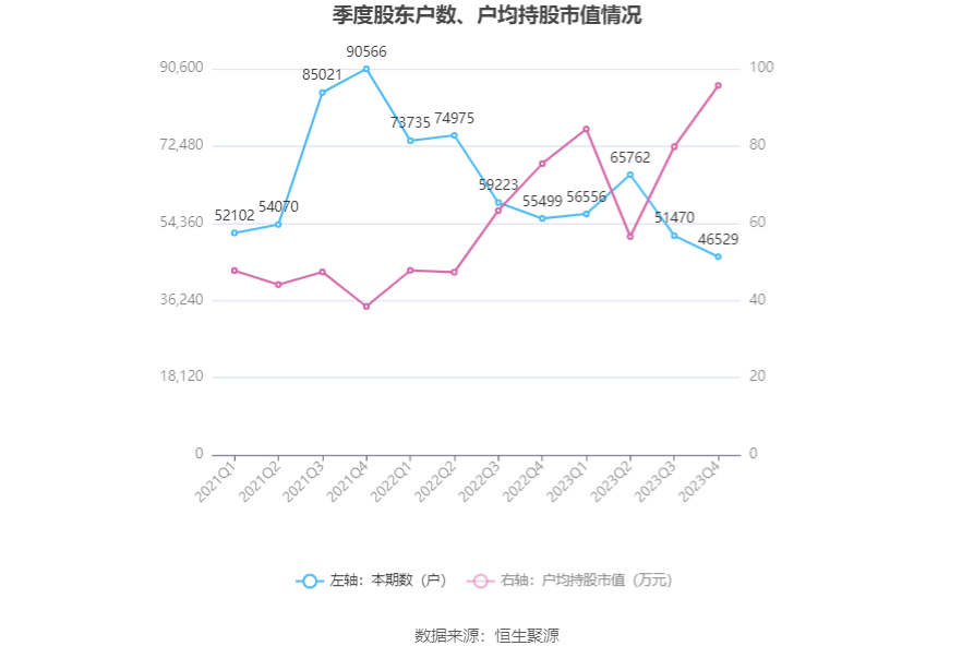 巨化股份：2023 年实现营收 206.55 亿元 拟 10 派 1.1 元 - 第 27 张图片 - 小家生活风水网