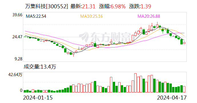 万集科技：2023 年亏损 3.86 亿元 - 第 1 张图片 - 小家生活风水网