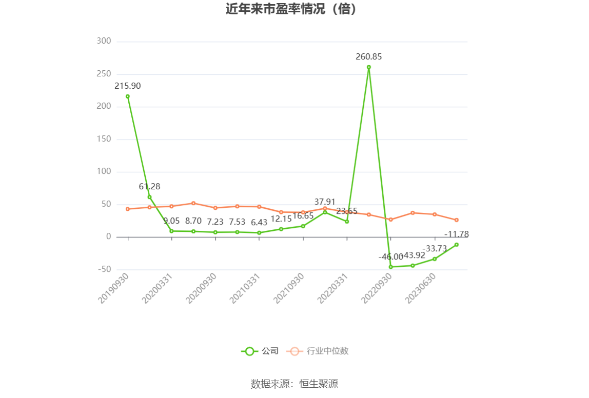 万集科技：2023 年亏损 3.86 亿元 - 第 3 张图片 - 小家生活风水网