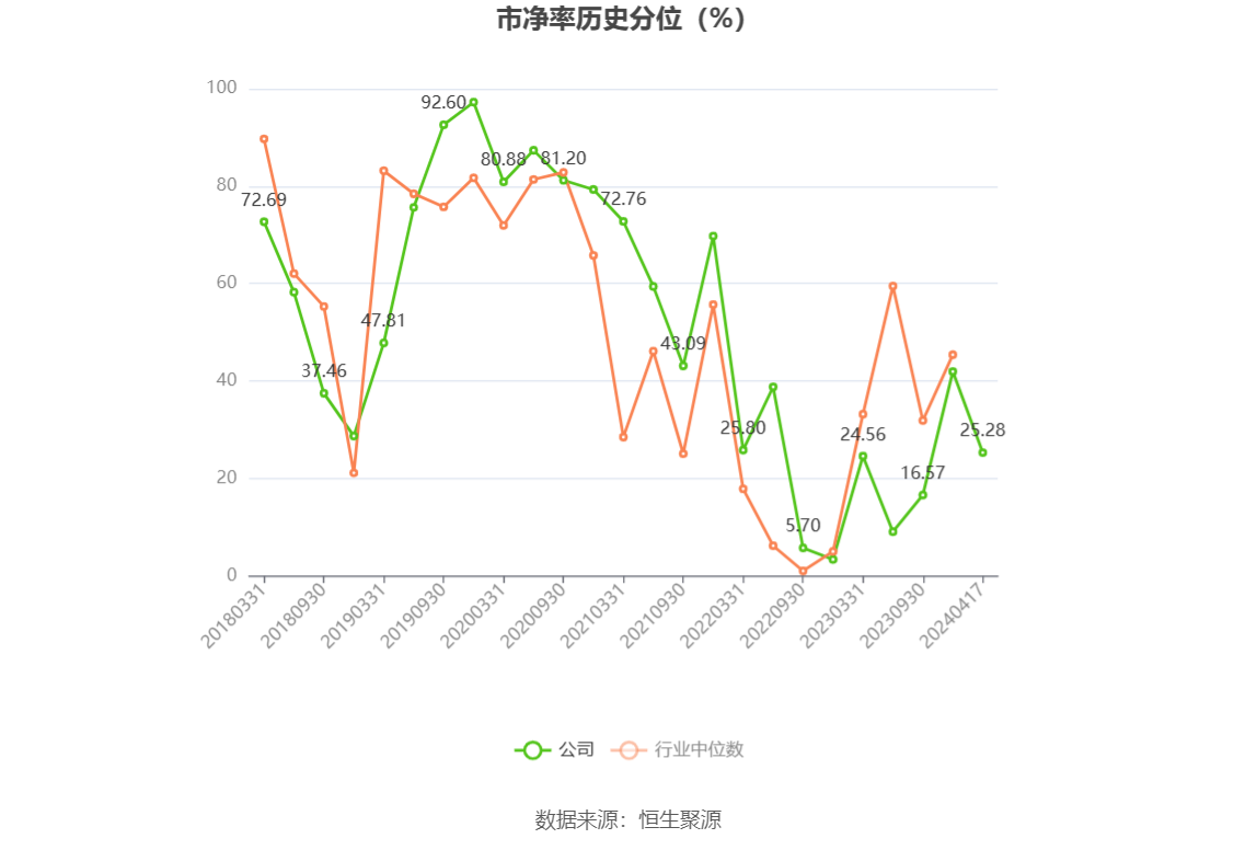 万集科技：2023 年亏损 3.86 亿元 - 第 5 张图片 - 小家生活风水网