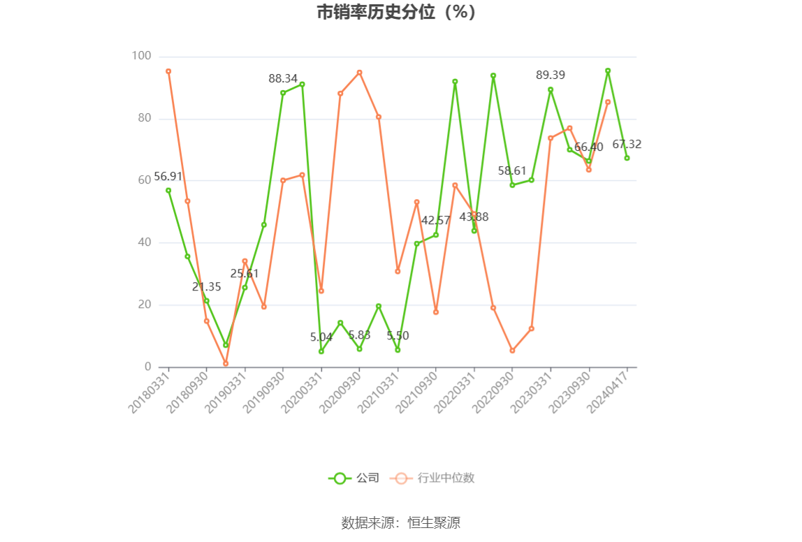 万集科技：2023 年亏损 3.86 亿元 - 第 6 张图片 - 小家生活风水网