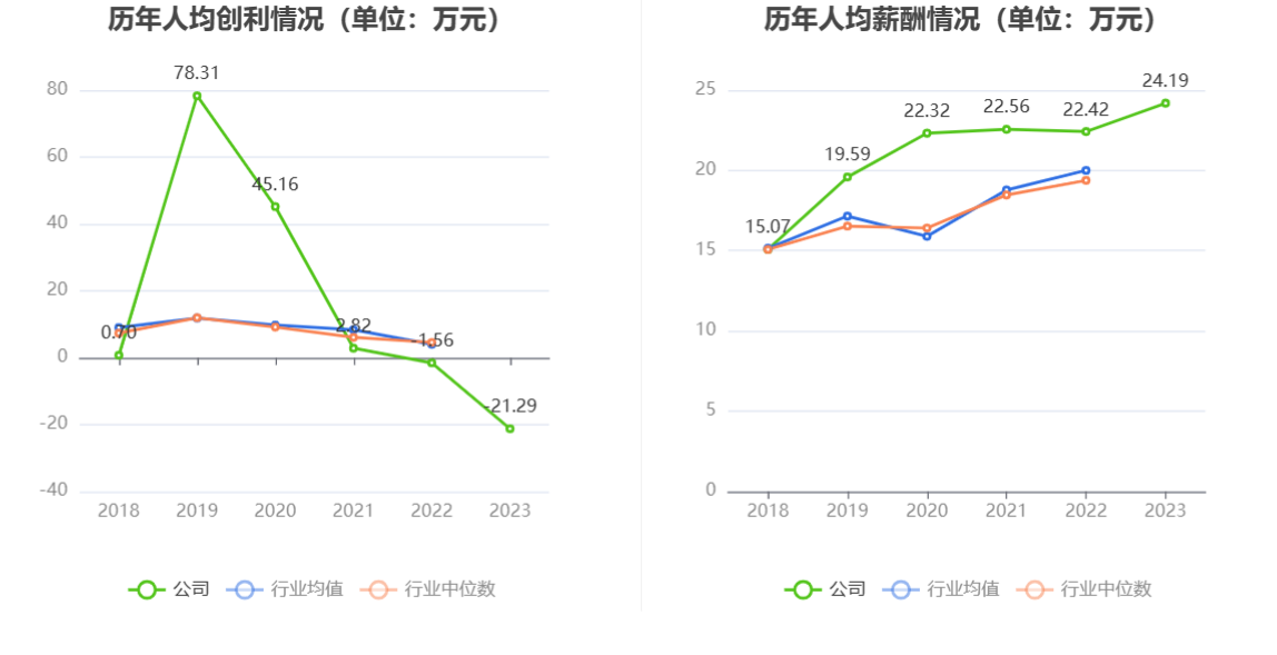 万集科技：2023 年亏损 3.86 亿元 - 第 9 张图片 - 小家生活风水网