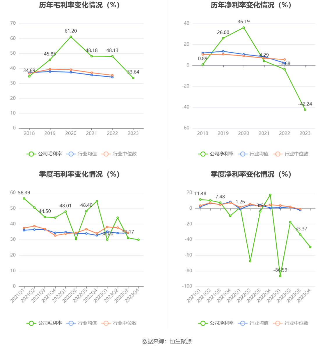 万集科技：2023 年亏损 3.86 亿元 - 第 10 张图片 - 小家生活风水网