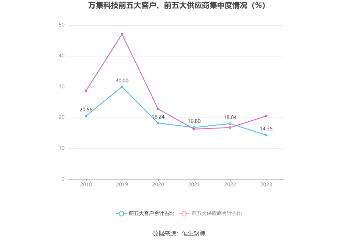 万集科技：2023 年亏损 3.86 亿元 - 第 12 张图片 - 小家生活风水网