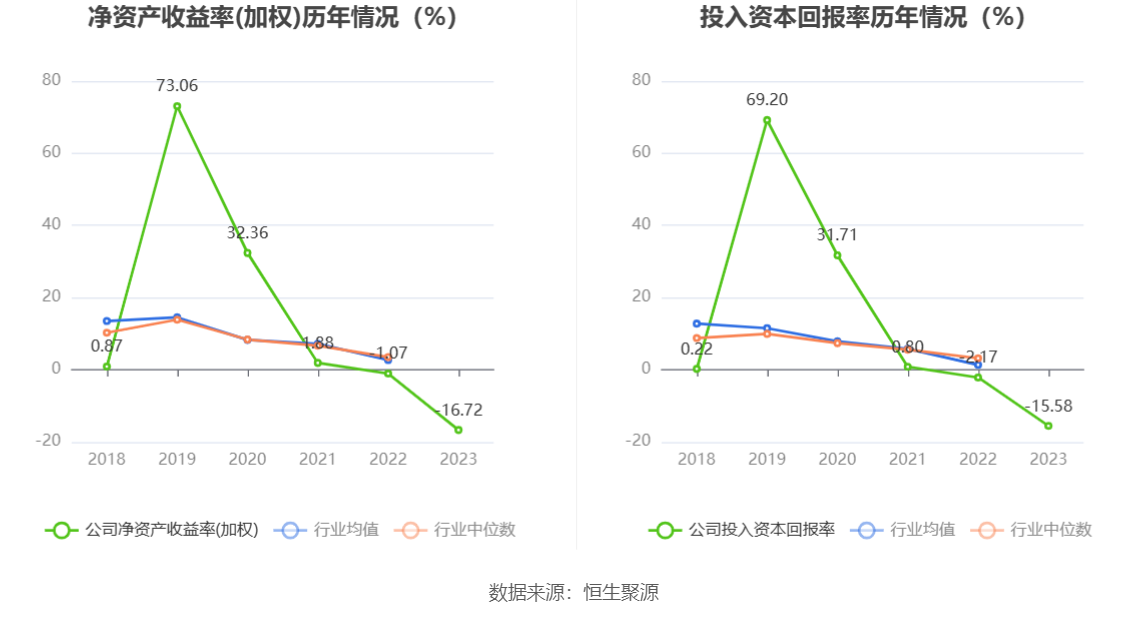 万集科技：2023 年亏损 3.86 亿元 - 第 13 张图片 - 小家生活风水网