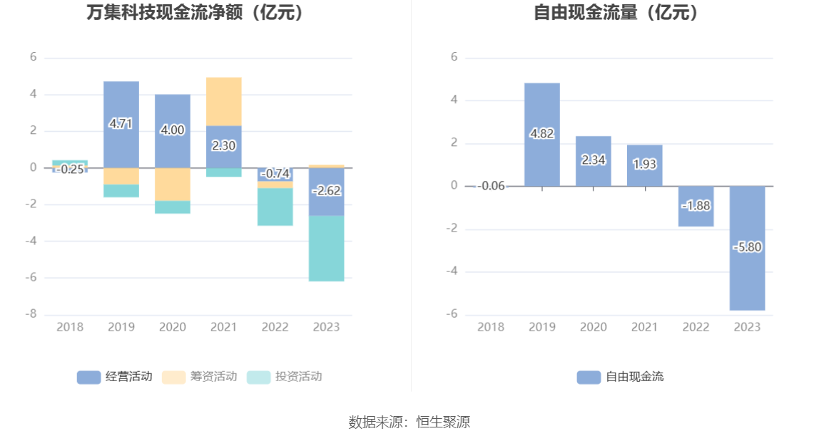 万集科技：2023 年亏损 3.86 亿元 - 第 14 张图片 - 小家生活风水网